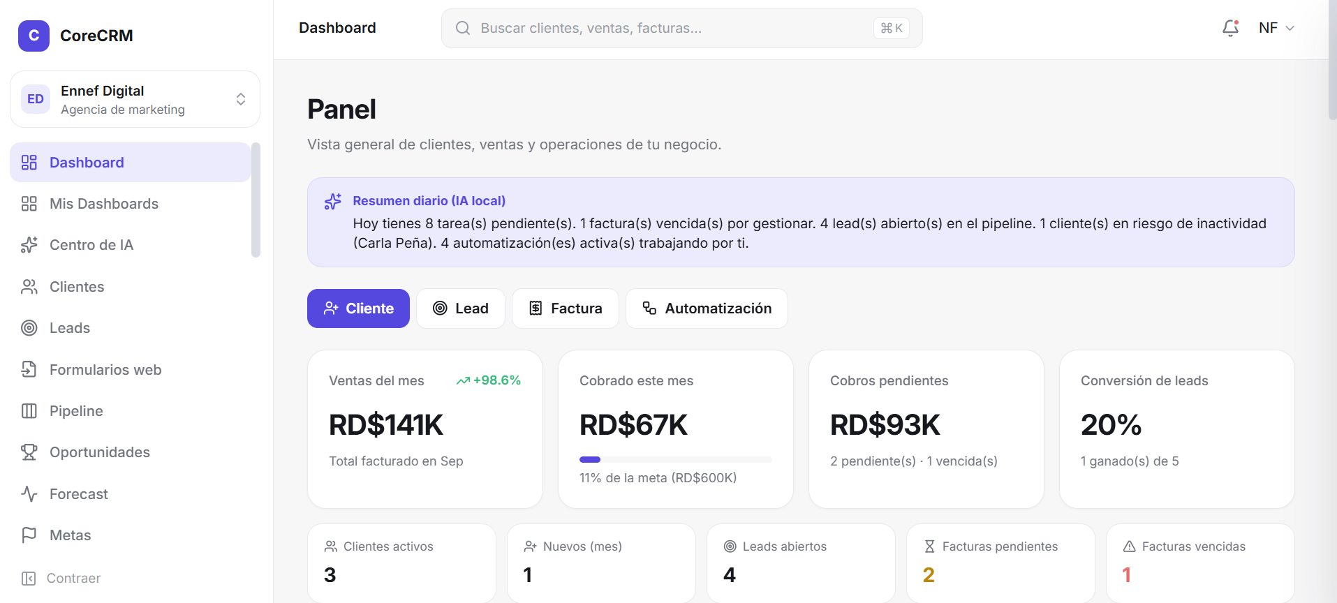 Dashboard de CoreCRM para clientes, ventas y automatizaciones
